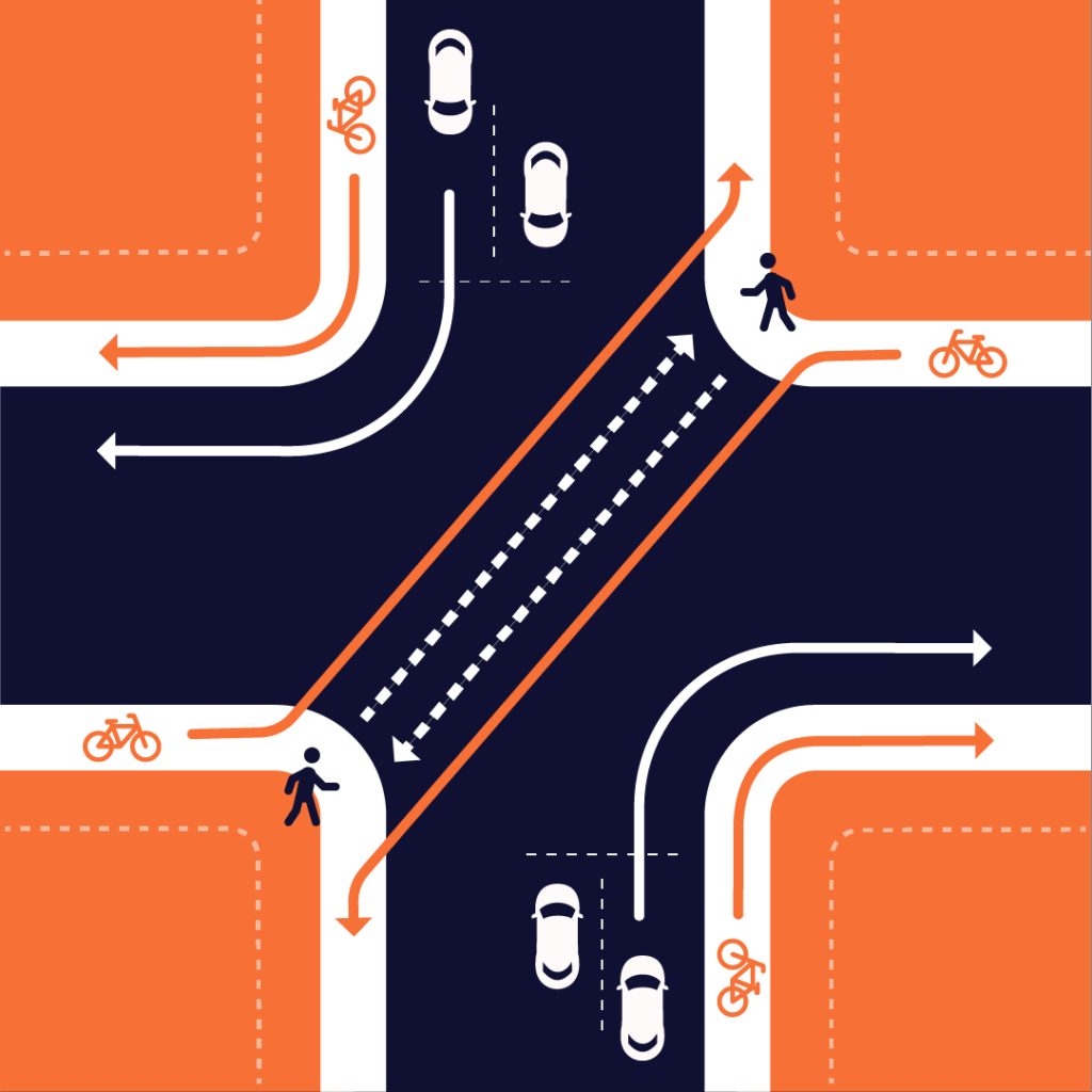 Grafik zu alternativer Verkehrskreuzung mit diagonalem Fußweg II