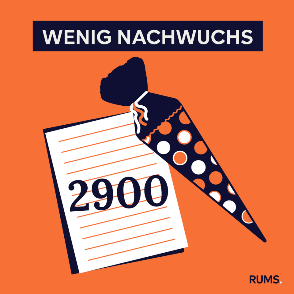 Infografik zur Einschulung
