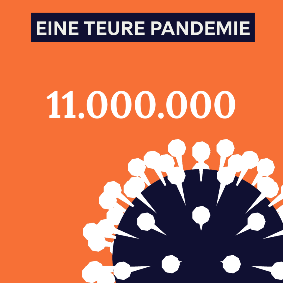 Infografik zu den Kosten der Pandemie