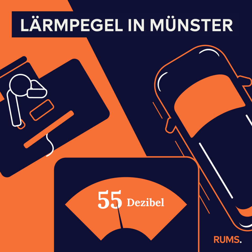 Infografik zur Höhe des Lärmpegels in Münster, der durch Verkehrslärm entsteht