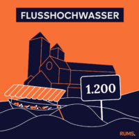Infografik zu Hochwassern in Münster