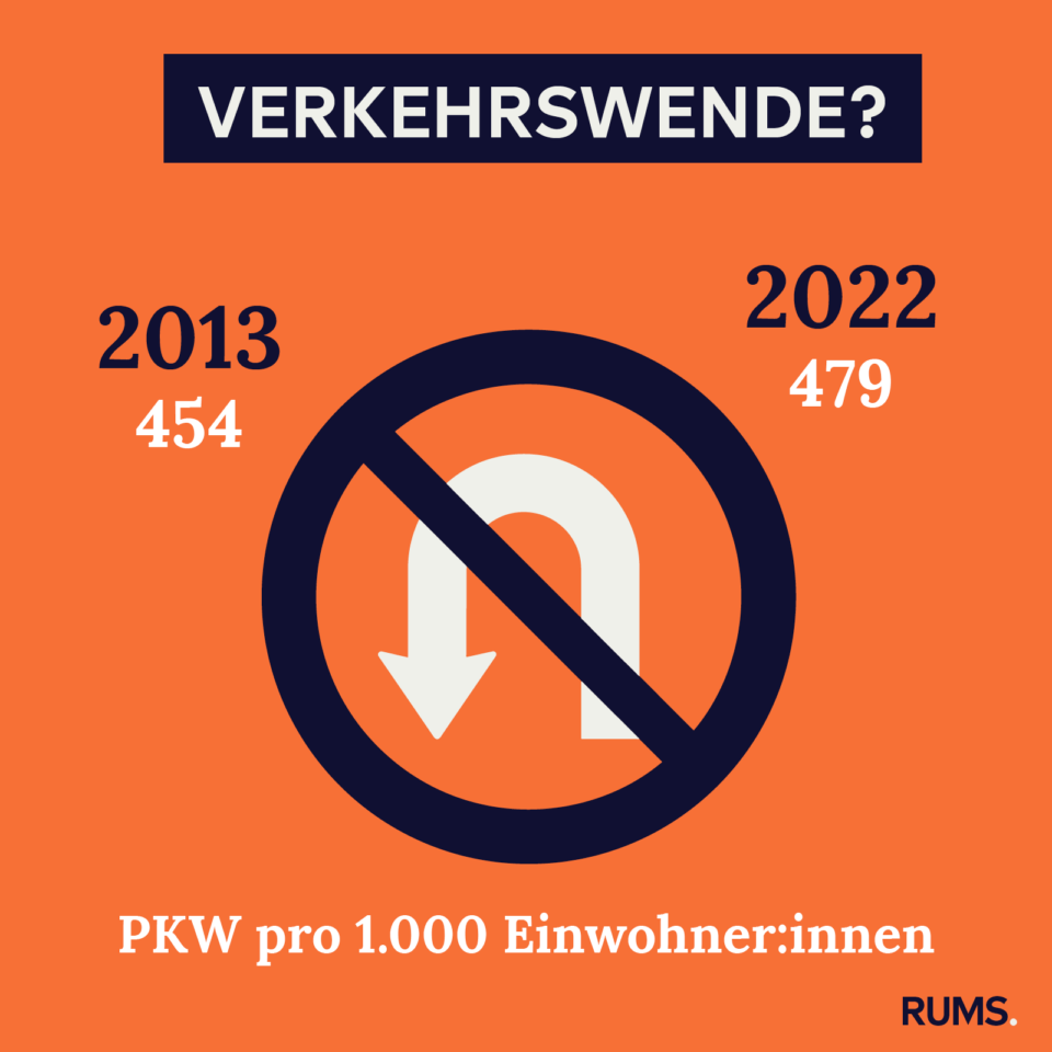 Infografik zu Autos pro Kopf in Münster
