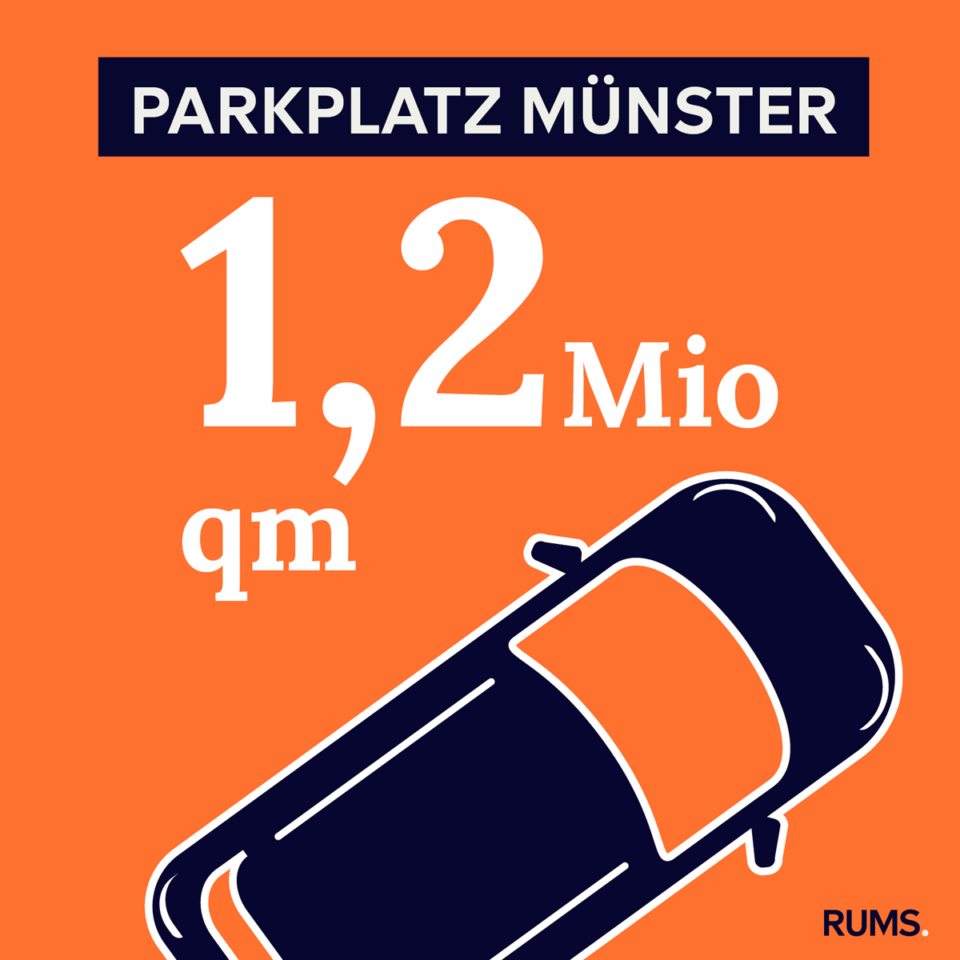 Infografik zu Parkplätzen in Münster