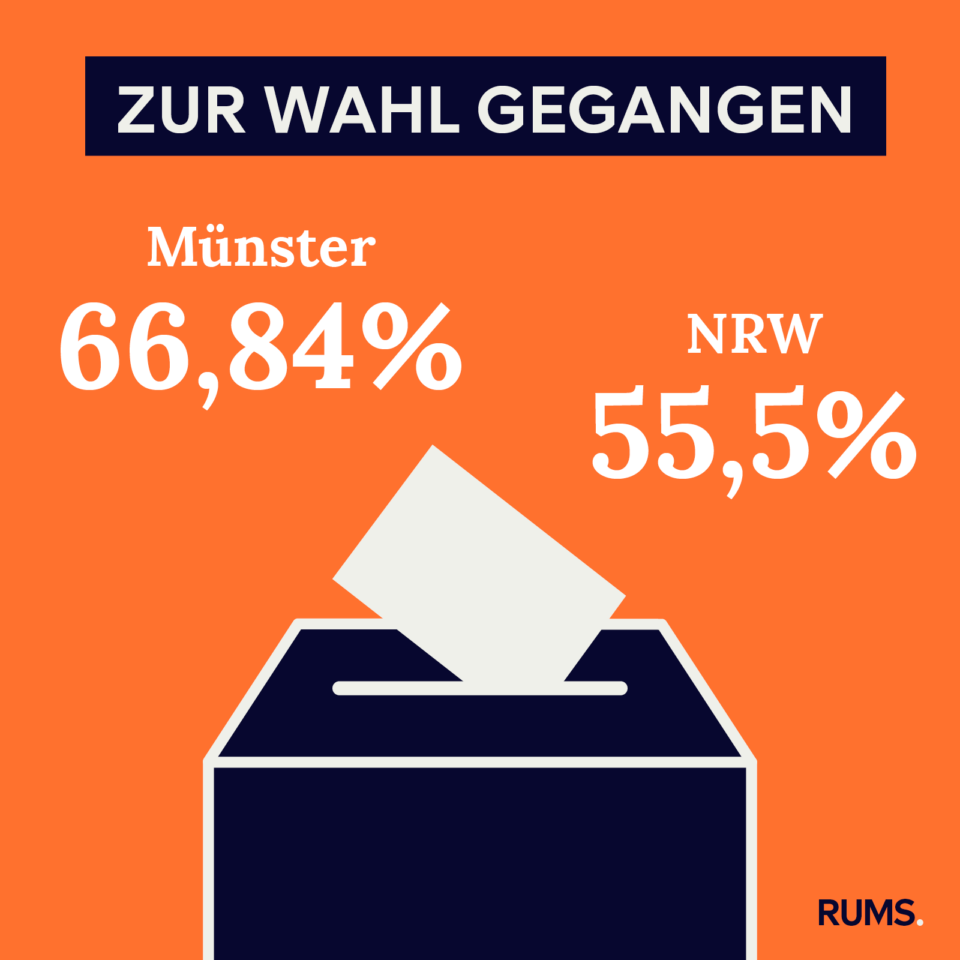 Infografik zur Wahlbeteiligung in Münster