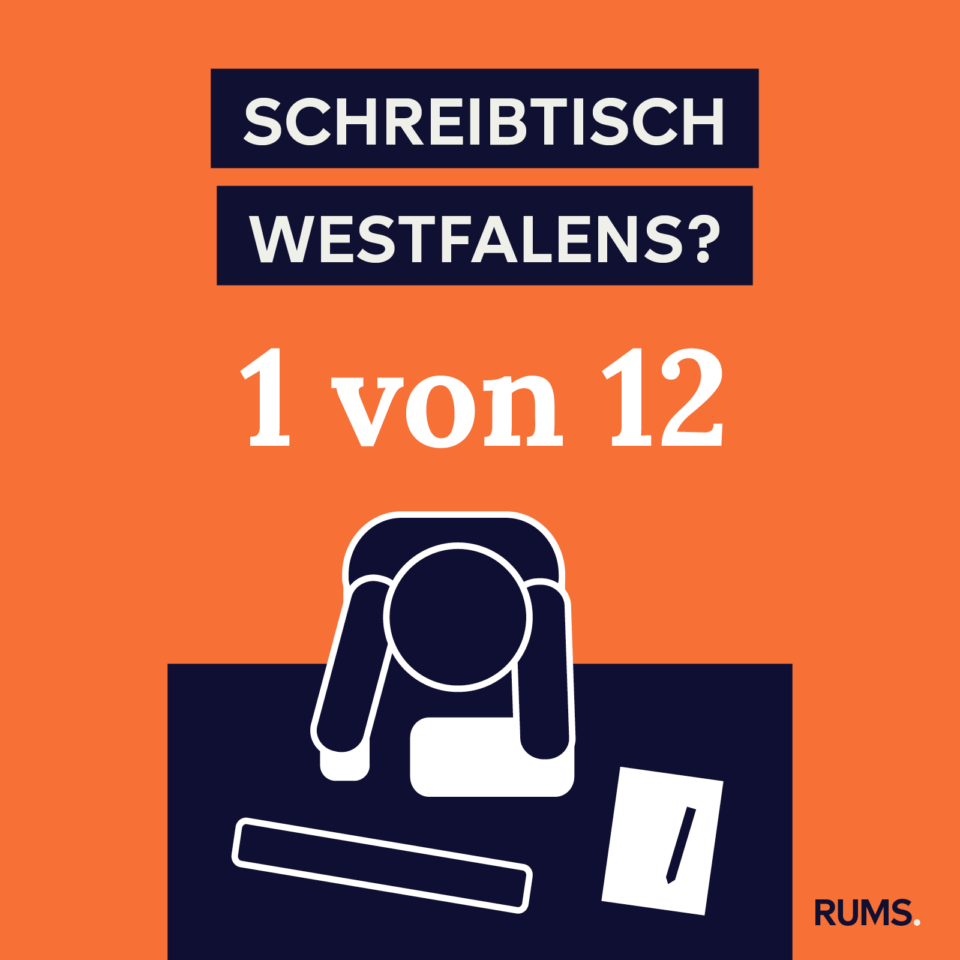 Infografik zu Öffentlicher Dienst in Münster