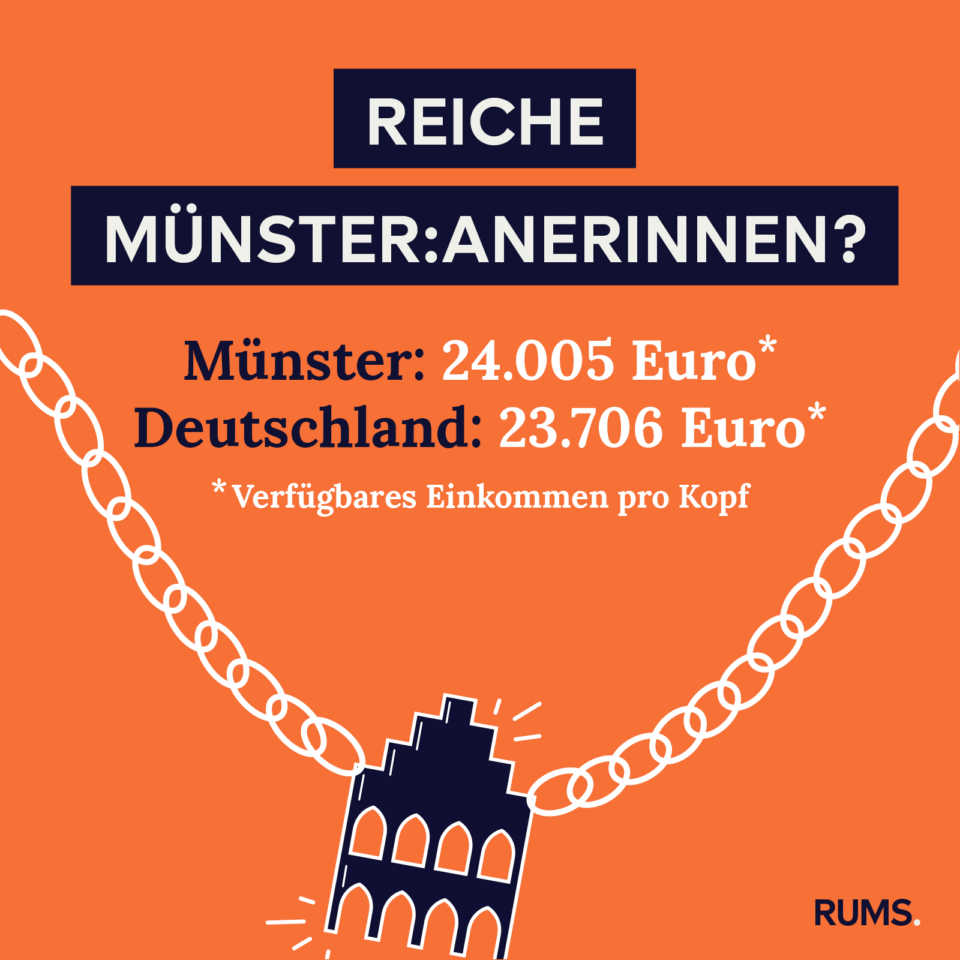 Infografik zu Durchschnittseinkommen in Münster