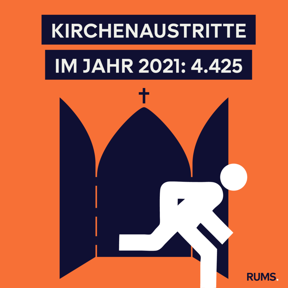 Infografik zu Kirchenaustritten in Münster