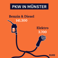 Infografik zum Umstieg von PKW auf Elektroantrieb