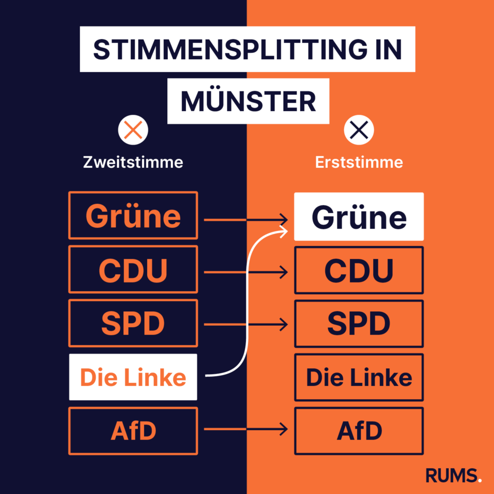 2025-03-14_infografik_stimmensplitting_brief_fobbe.png