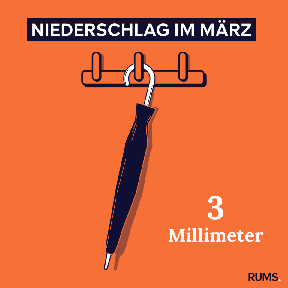 2025-04-10-Infografik-Niederschlag-Maerz
