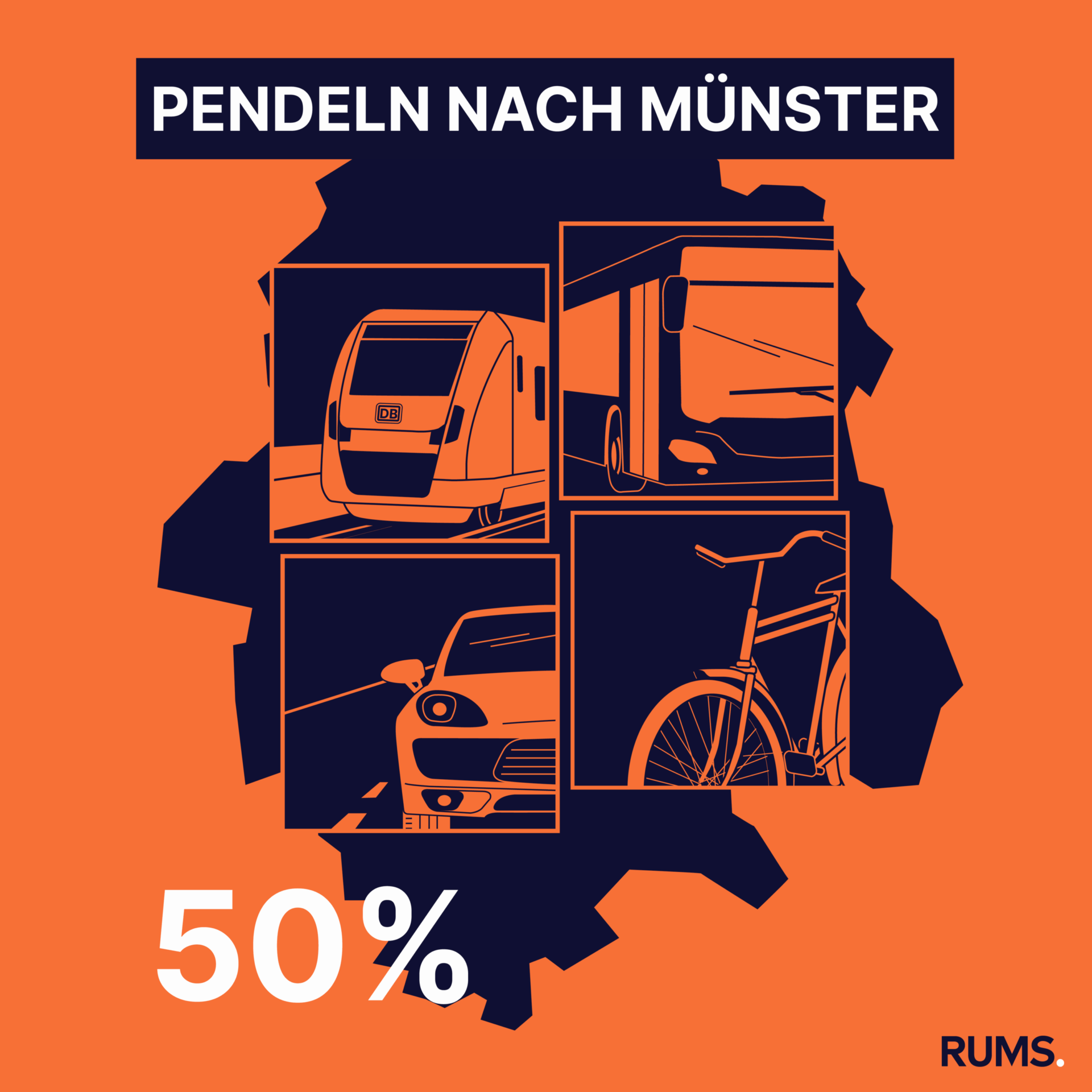 Infografik - Pendeln nach Münster Infografik Pendeln nach Münster