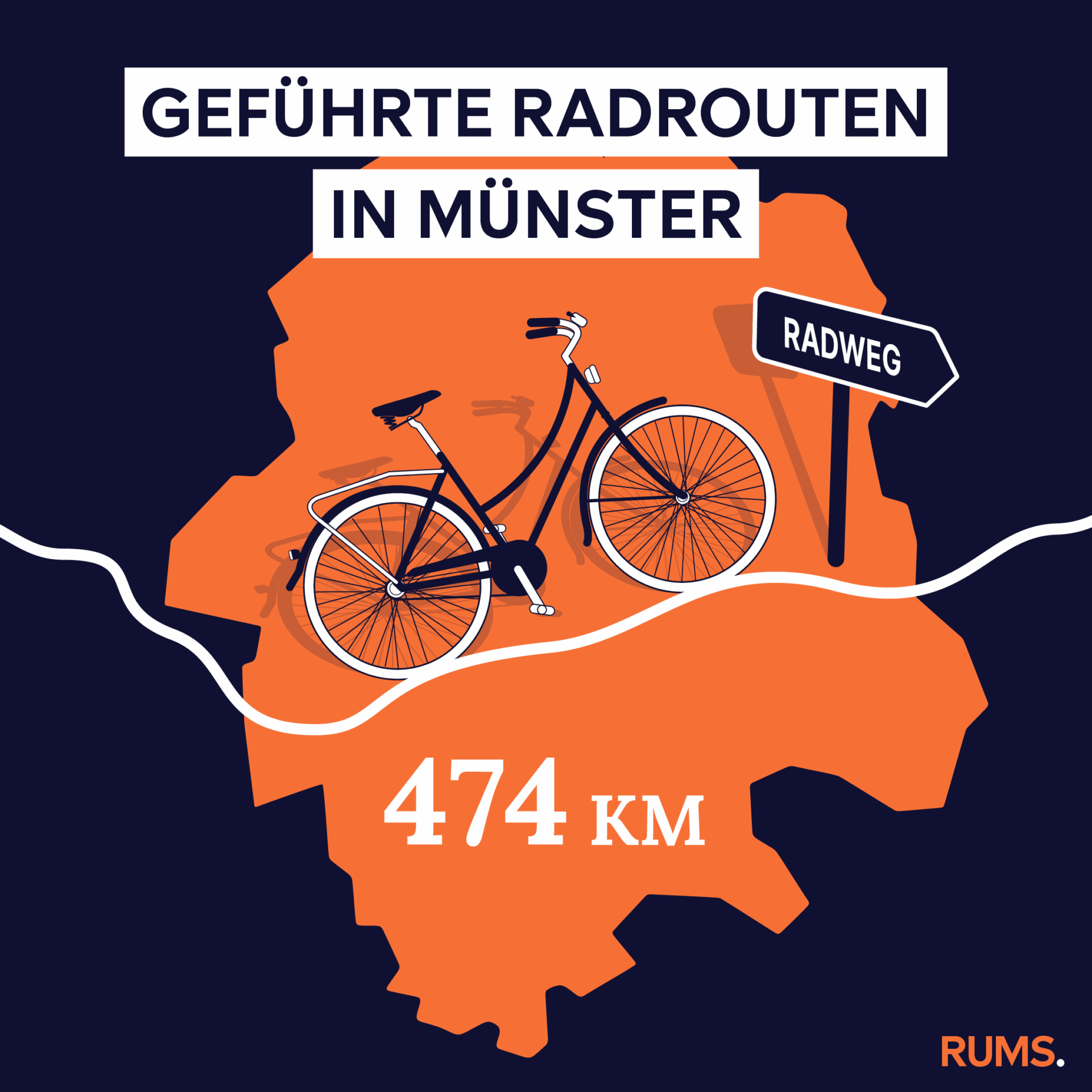 Infografik vom 13.06.2025 - Geführte Radrouten in Münster 2025-07-29_infografik_rums-radrouten