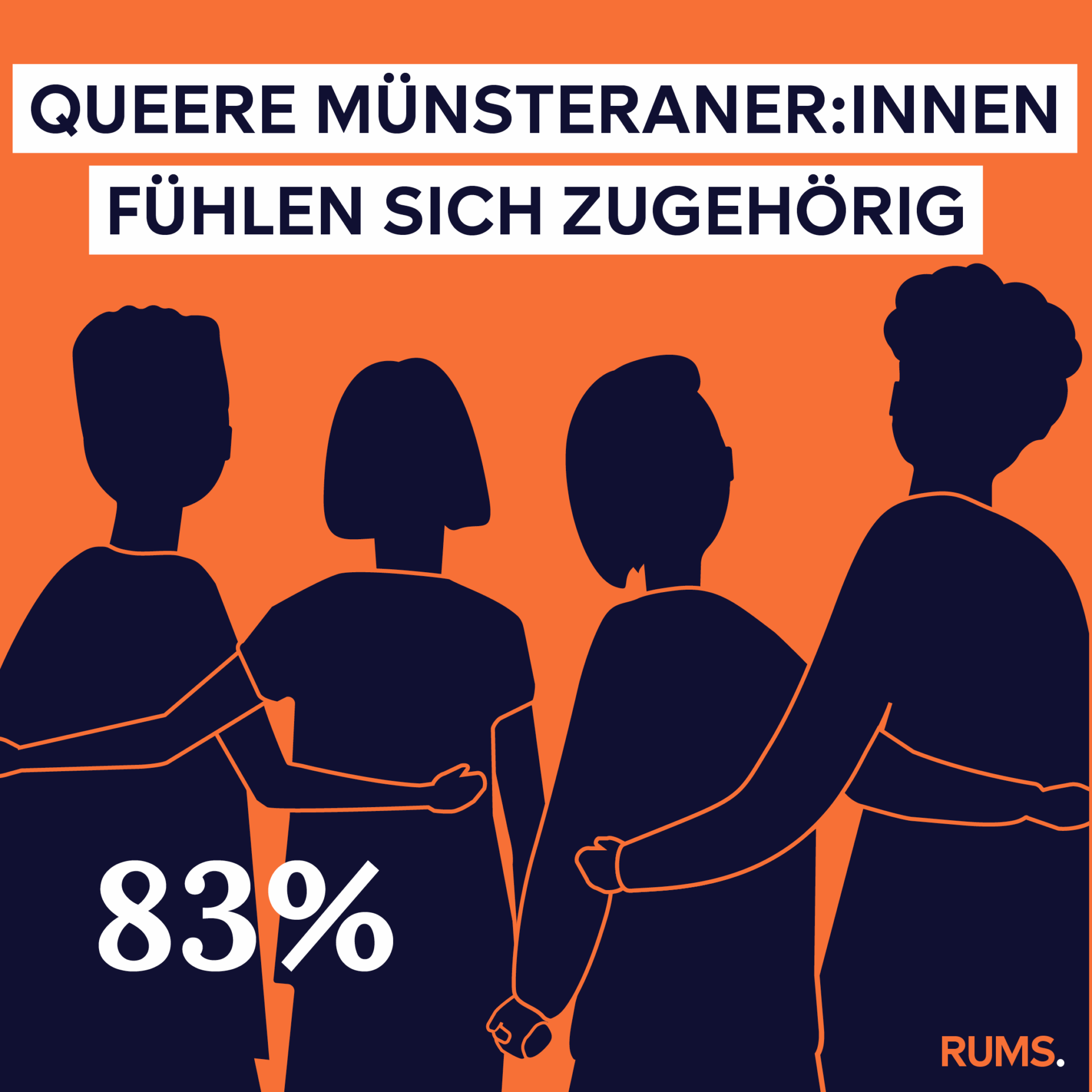 Infografik vom 01.08.2025 - Queere Münsteraner:innen 2025-08-06_instagram_infografik_queere-menschen