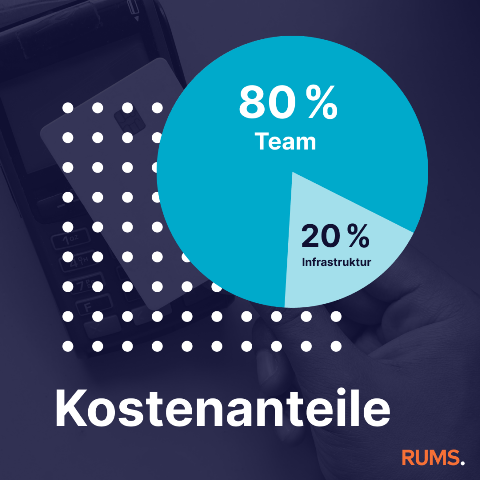 Beteiligungskampagne Kostenanteile